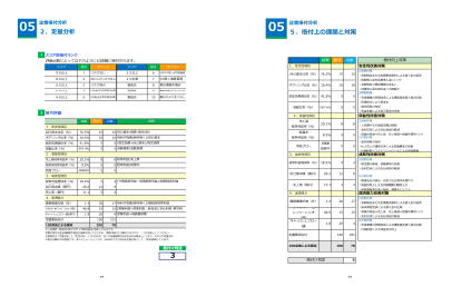 企業格付け向上支援